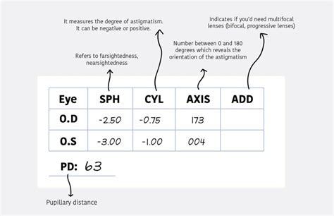 understanding eye test results|Your Glasses Prescription Explained .